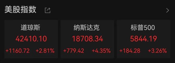 配资炒股配资网站 中国资产大爆发！人民币拉升400点，美股全线大涨！道指涨超1000点