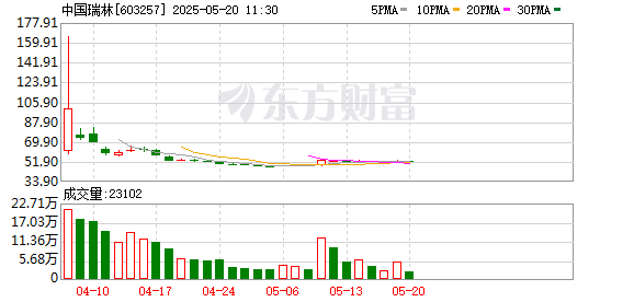 K图 603257_0