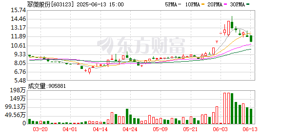 K图 603123_0